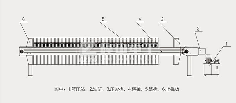 壓濾機的液壓系統