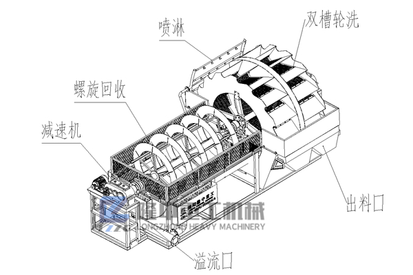 高顏值g效率低污染的隆中洗砂螺旋回收機(jī)